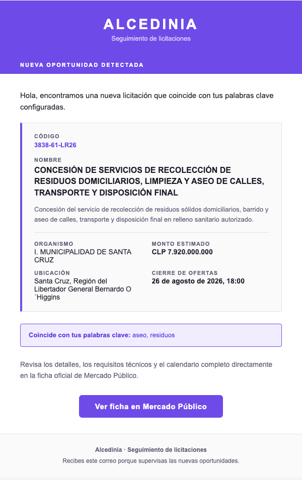 Correo de alerta de Alcedinia con el código, el nombre, el organismo, el monto estimado y el cierre de ofertas de una licitación nueva, y más abajo las palabras clave que hicieron el calce.